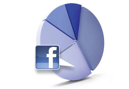 Facebook as Social Media Marketing