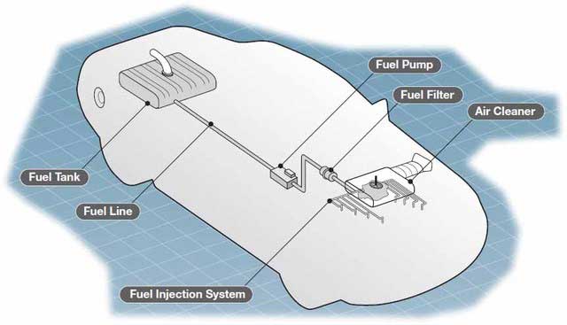 vehicle basic fuel system