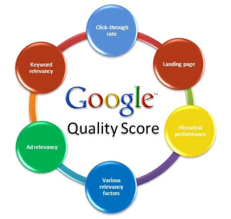 google quality score