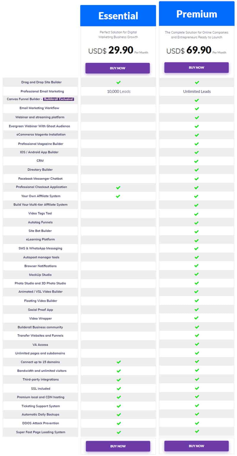 Builderall Essential And Premium Plan