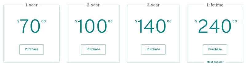 ProWritingAid Pricing