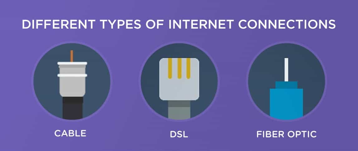 Cable vs DSL vs Fiber Internet