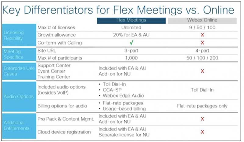 WebEx Flex plan vs WebEx online