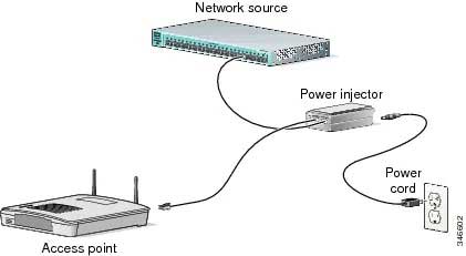 power injector deployment