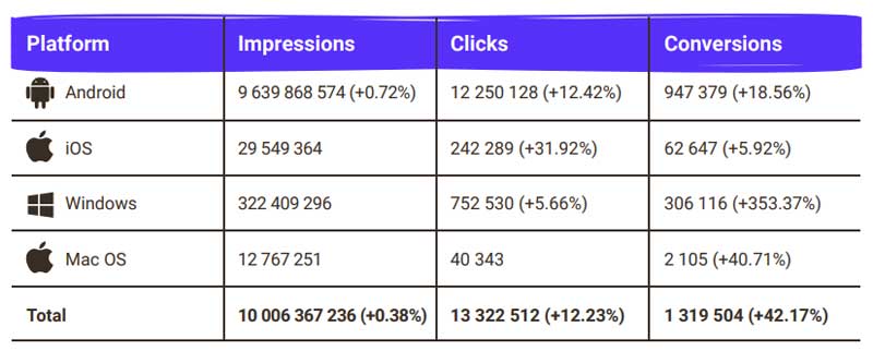 best performing platform in thailand