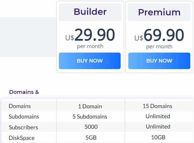 Builderall Price Plan 2021