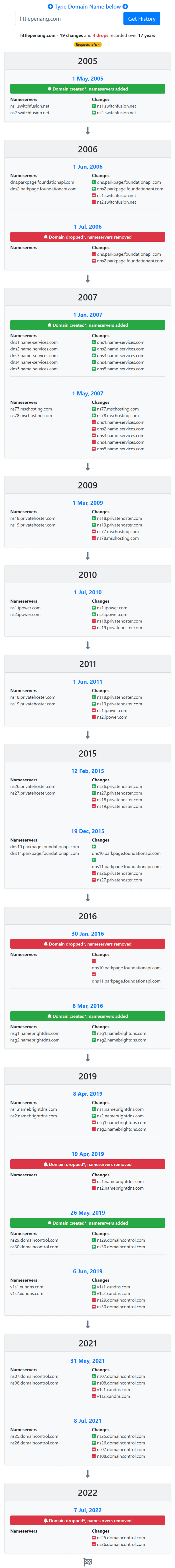 domain whois history checker