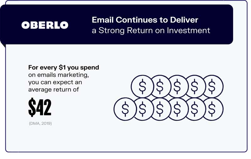 email marketing ROI