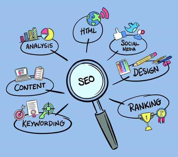 Search Engine Optimization Services