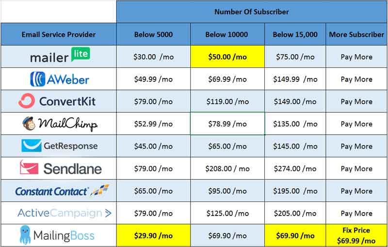 email service provider comparison